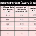 how to bet 4d